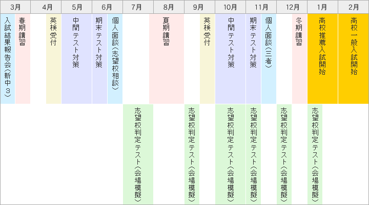 中学3年生スケジュール